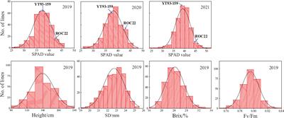 Utilization of a Sugarcane100K Single Nucleotide Polymorphisms Microarray-Derived High-Density Genetic Map in Quantitative Trait Loci Mapping and Function Role Prediction of Genes Related to Chlorophyll Content in Sugarcane